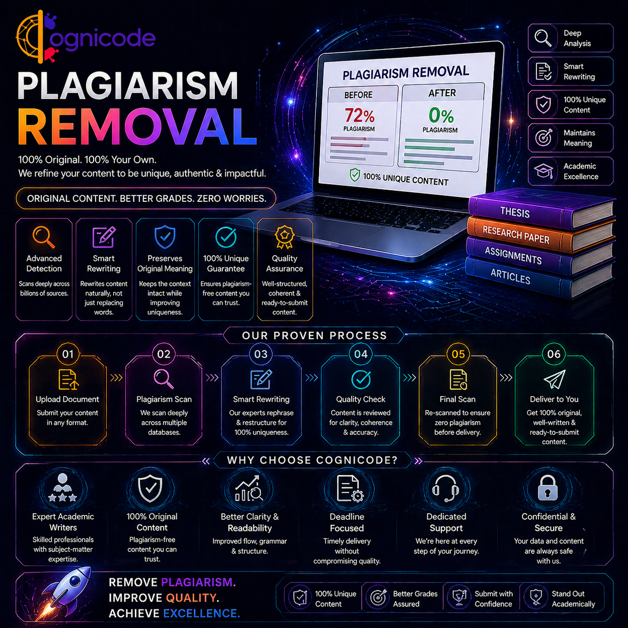 Plagiarism Removal